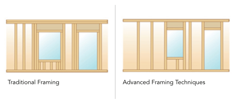 Advanced Framing Technigues-1