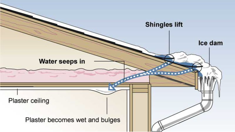 Ice Dams Courtesy Chicago Tribune