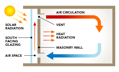 air circulation diagram