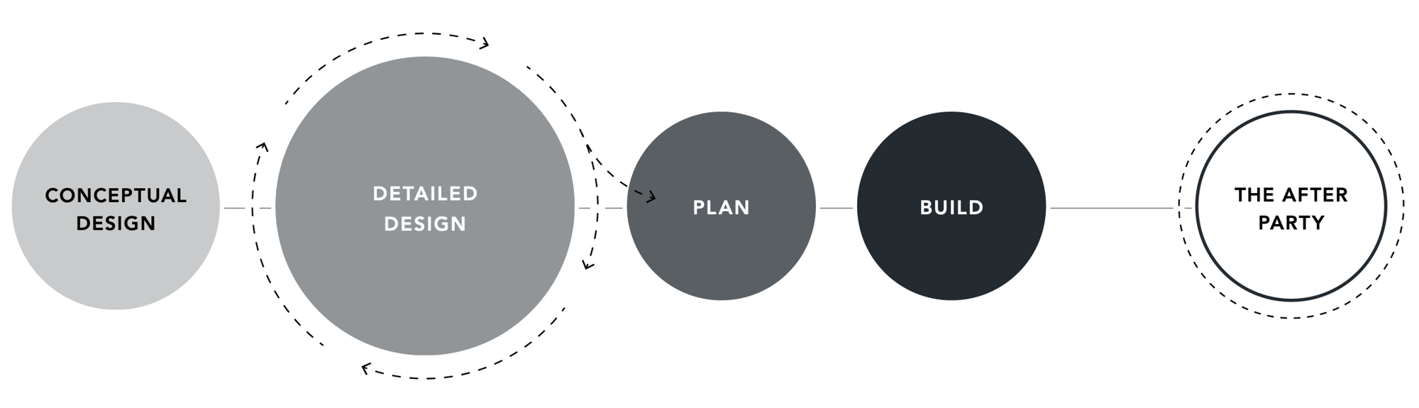 Process-graphic