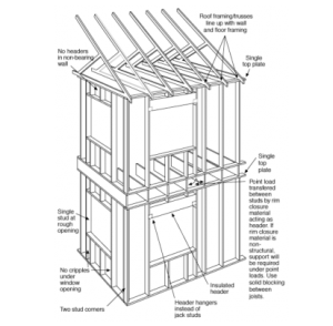 advanced-frame-techniques-1-300x294