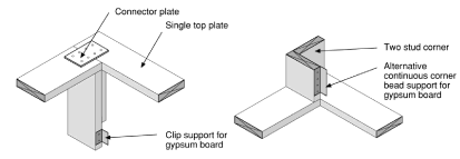 advanced-frame-techniques-2