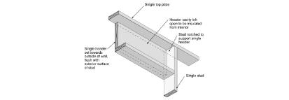 advanced-frame-techniques-3