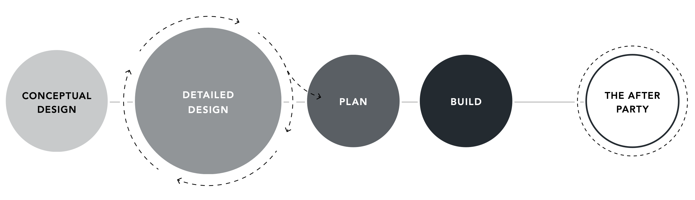 Process-graphic Process-graphic
